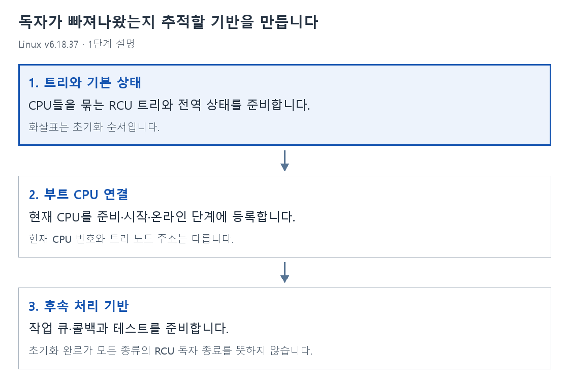 1단계 설명