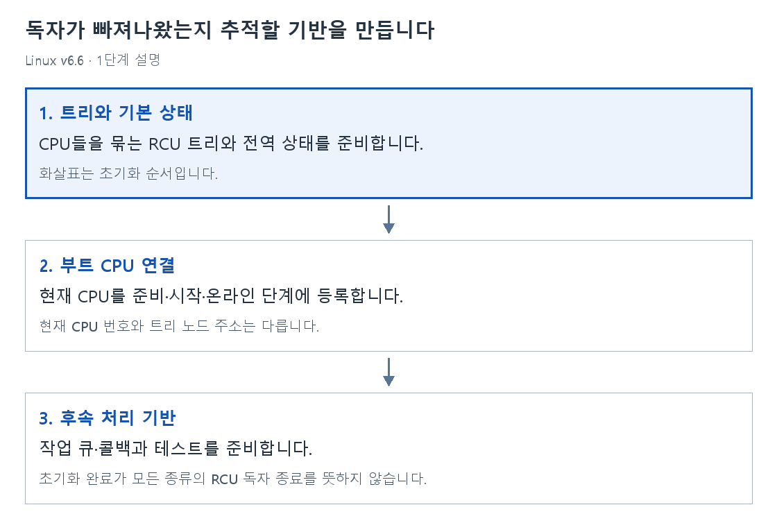 1단계 설명