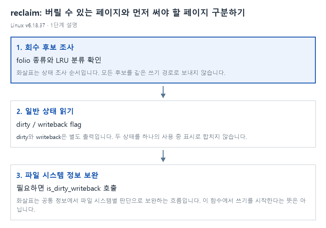 1단계 설명