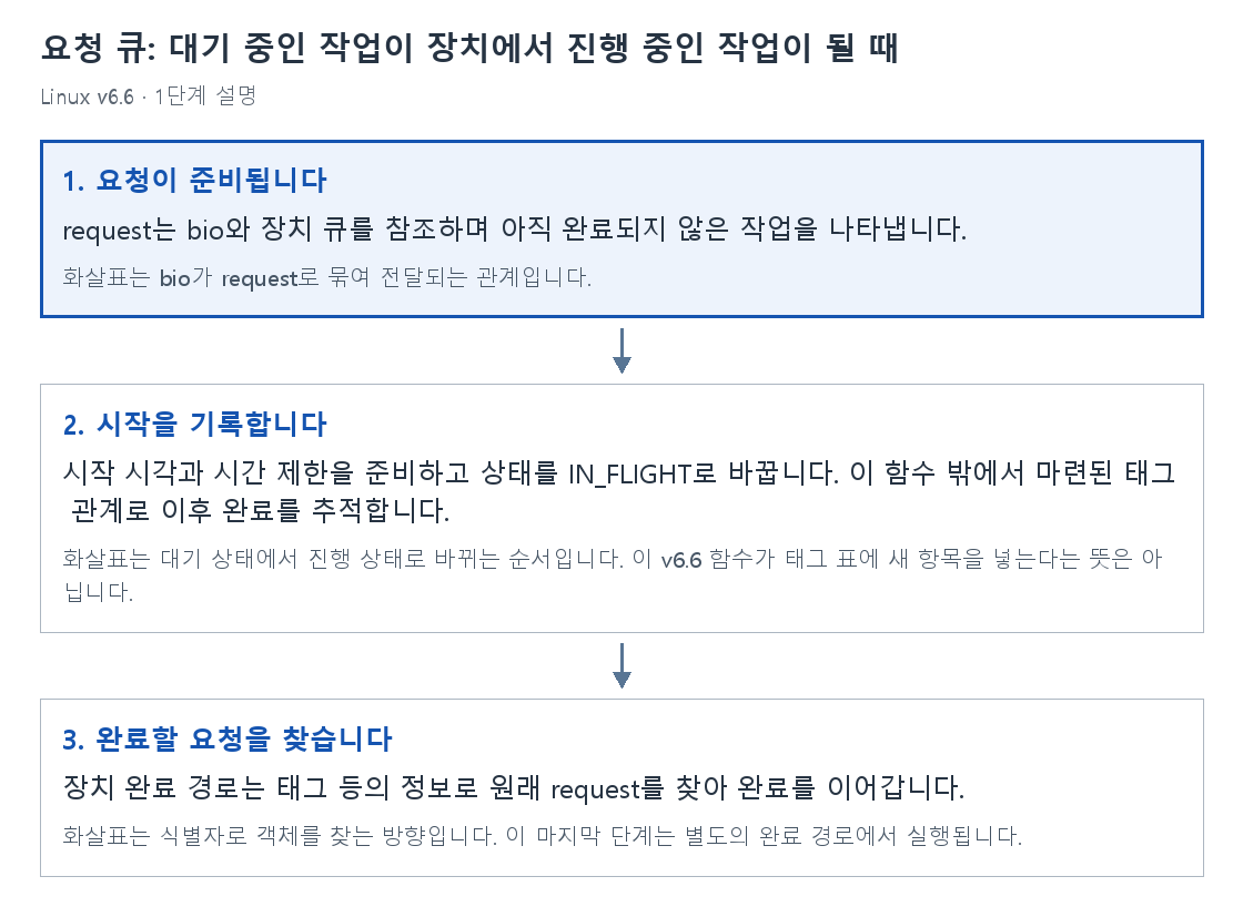 1단계 설명