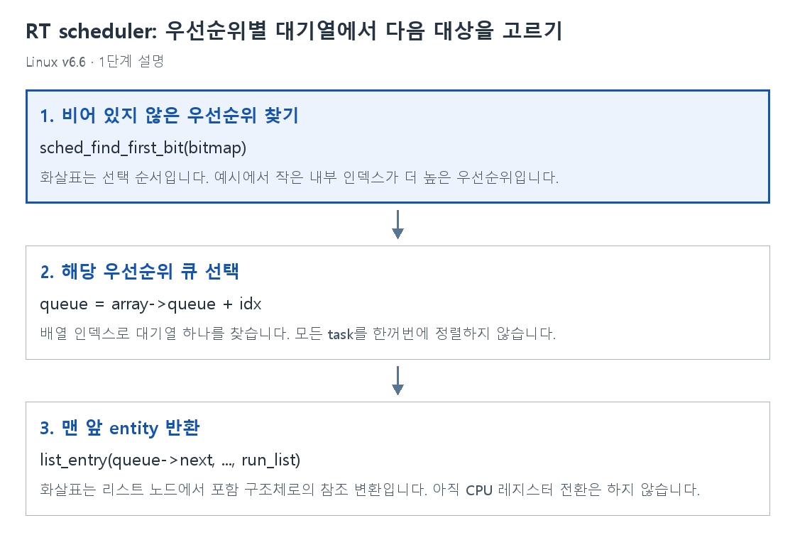 1단계 설명