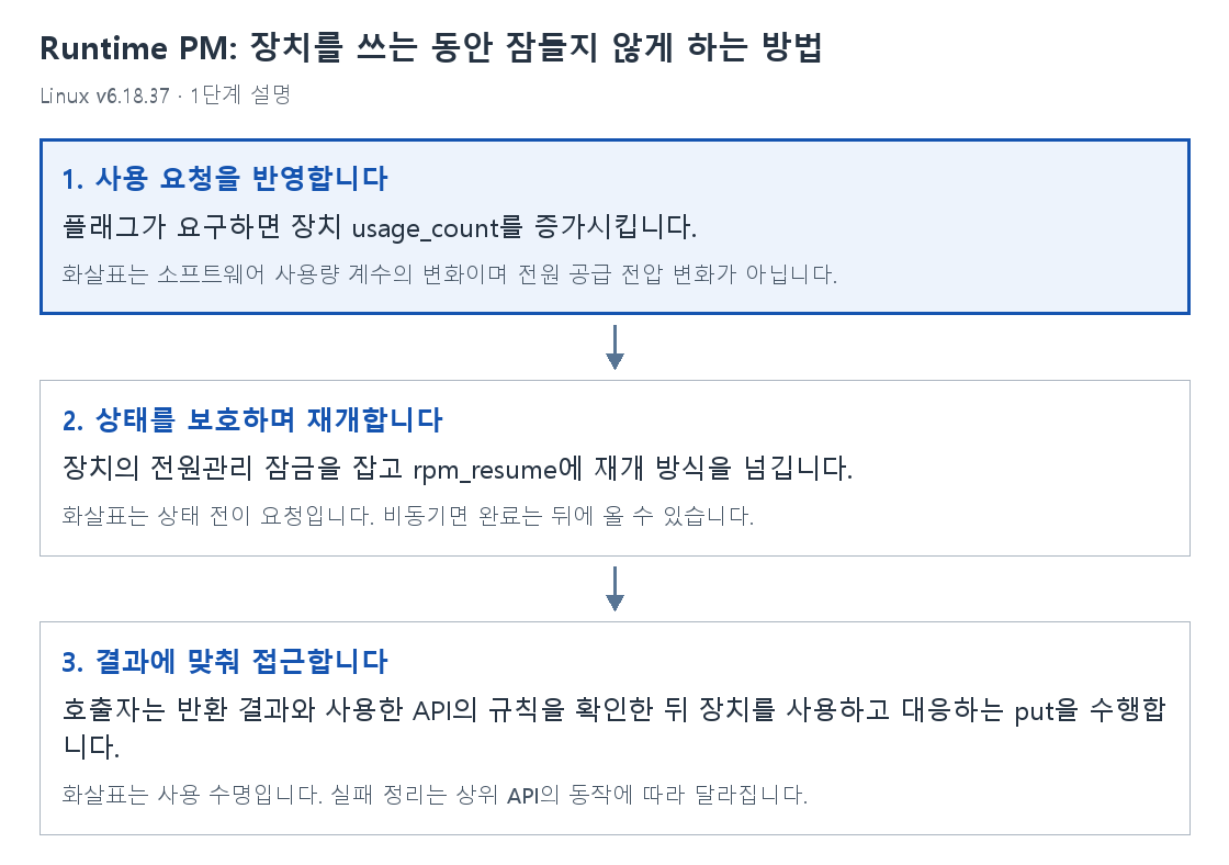 1단계 설명