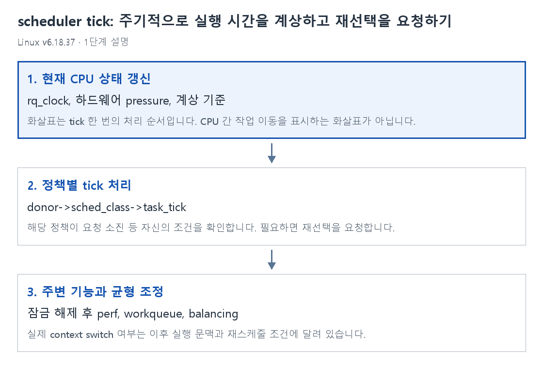 1단계 설명