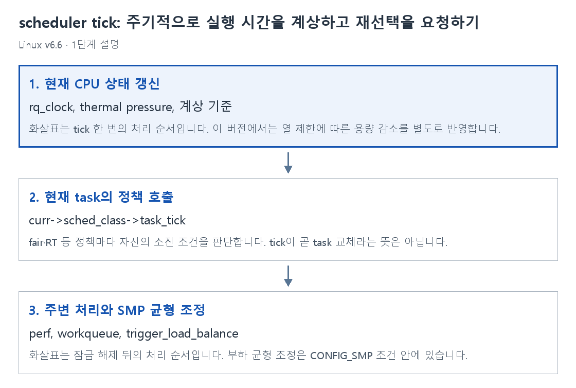 1단계 설명