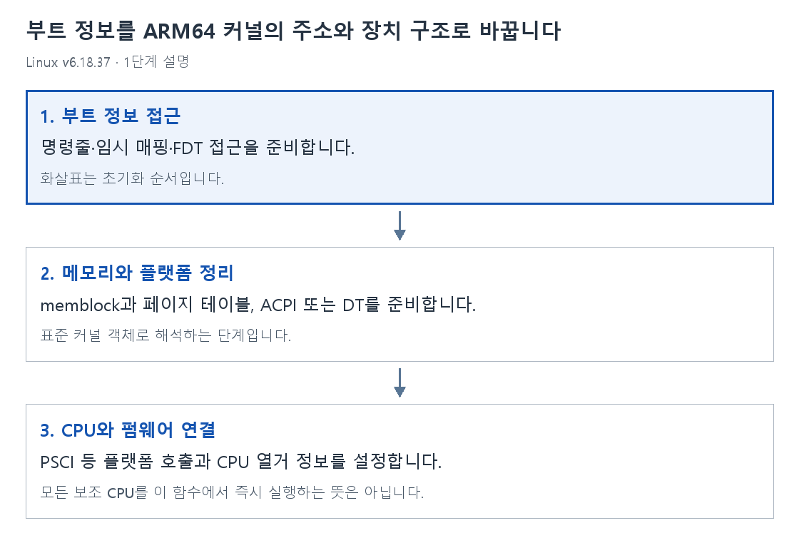 1단계 설명