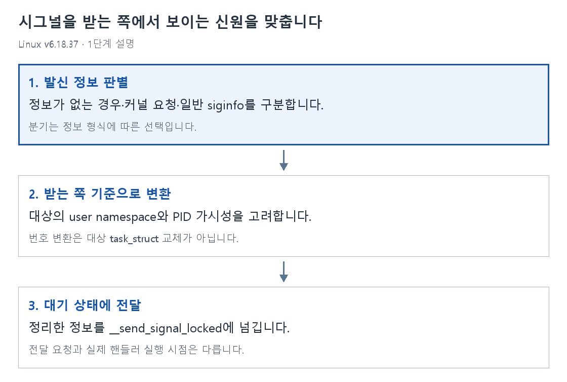 1단계 설명