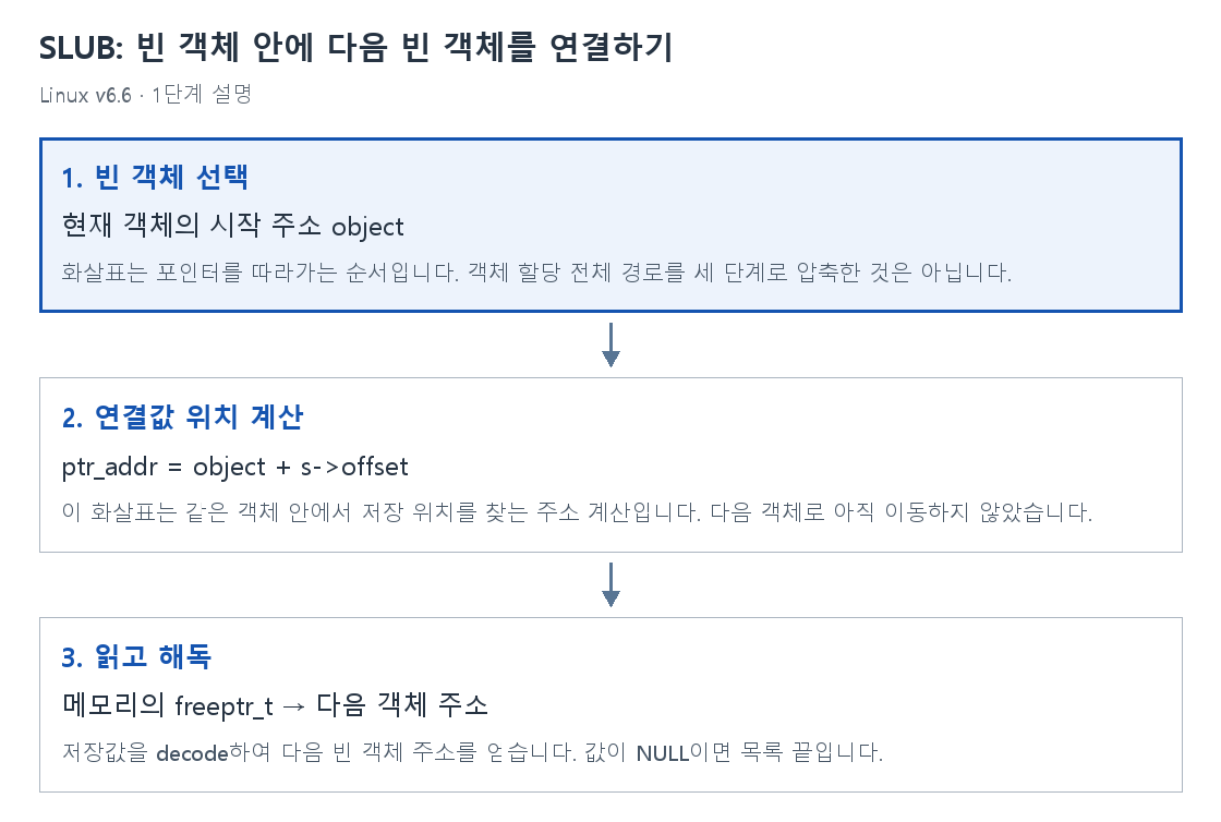 1단계 설명