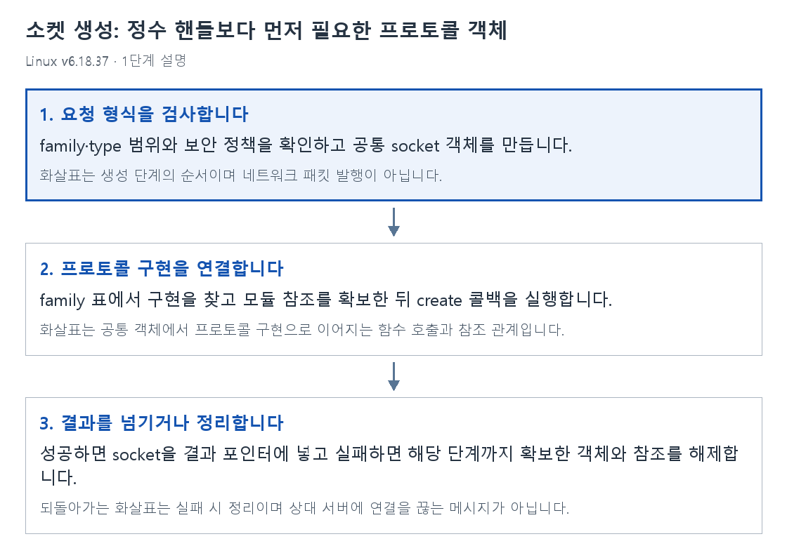 1단계 설명
