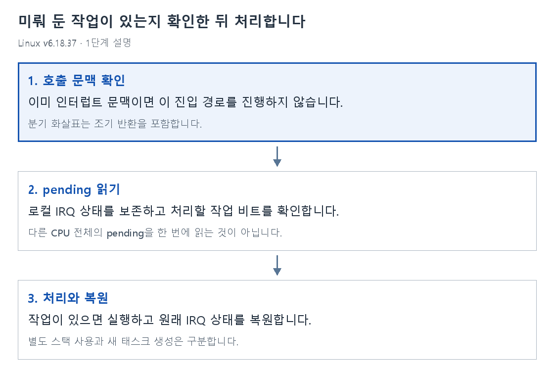 1단계 설명