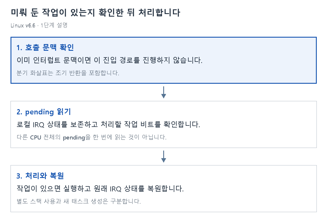 1단계 설명