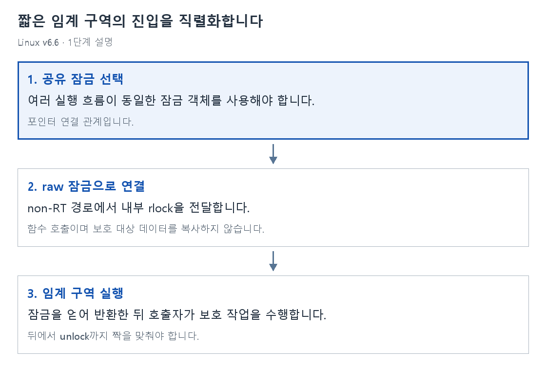 1단계 설명