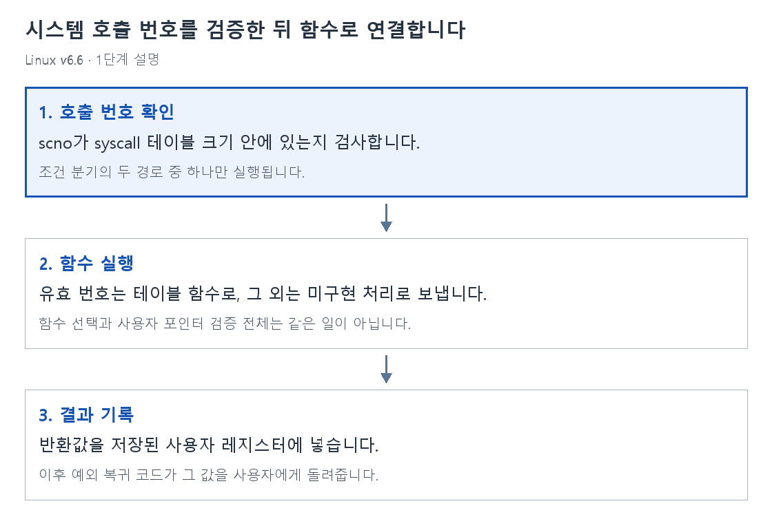 1단계 설명