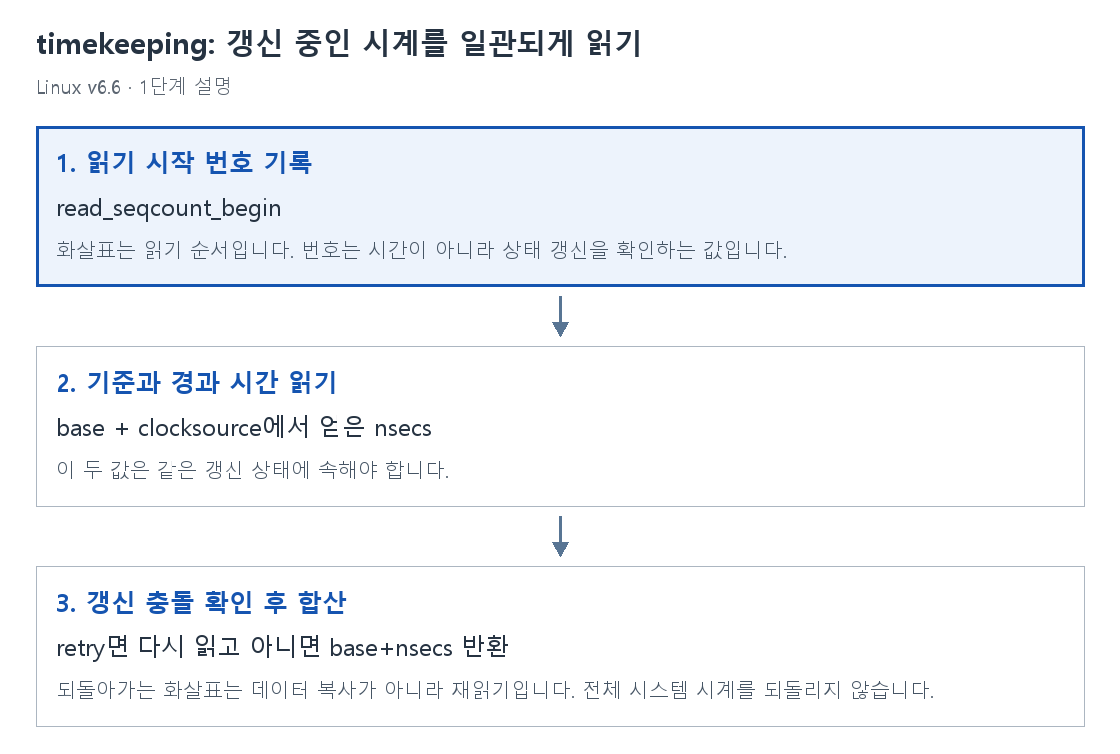 1단계 설명
