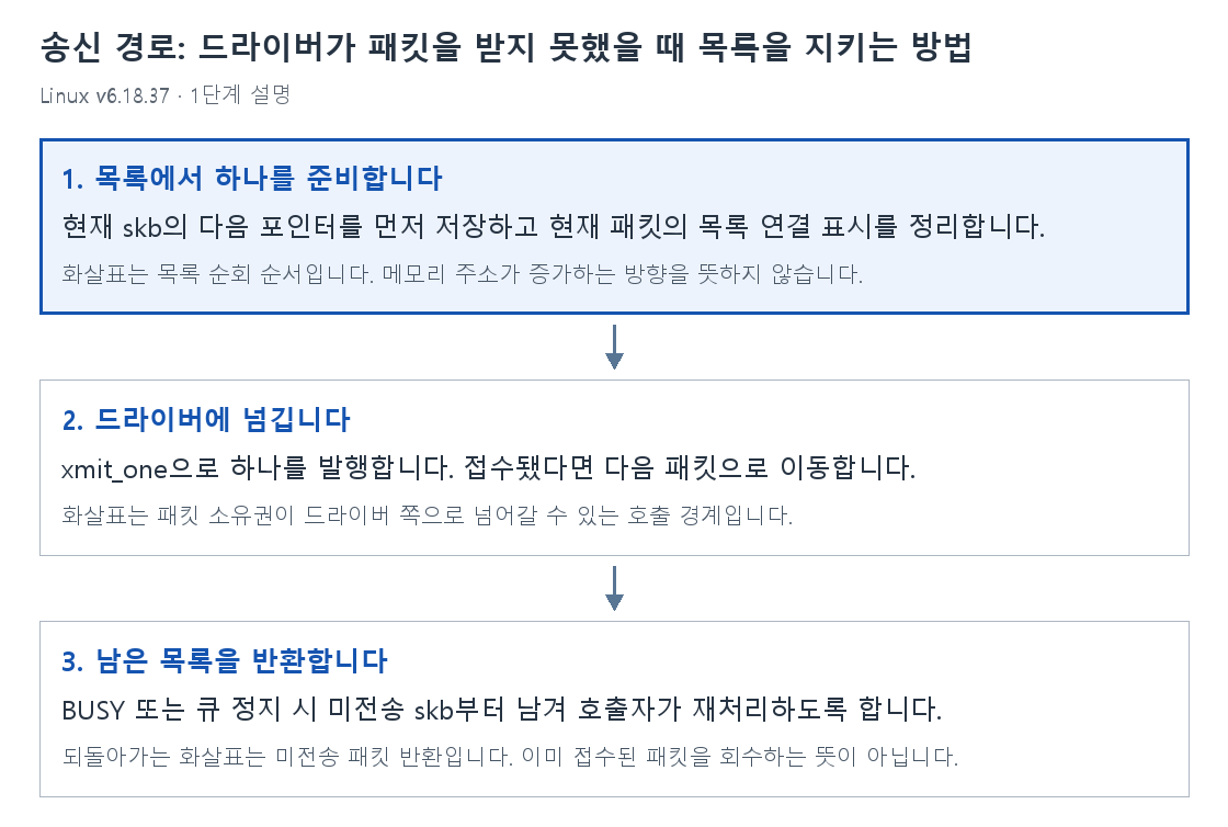 1단계 설명