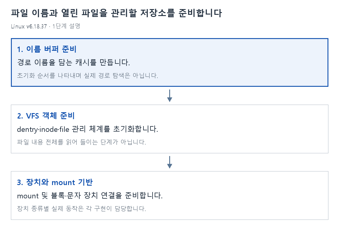 1단계 설명