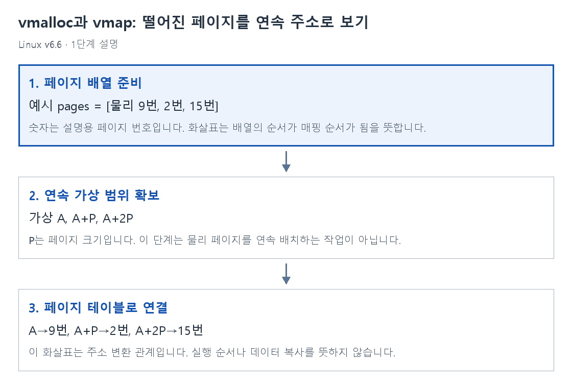 1단계 설명