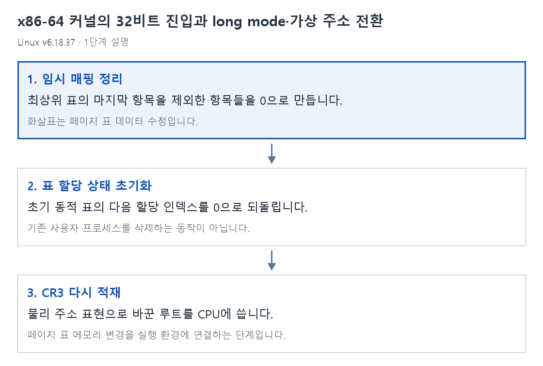 1단계 설명
